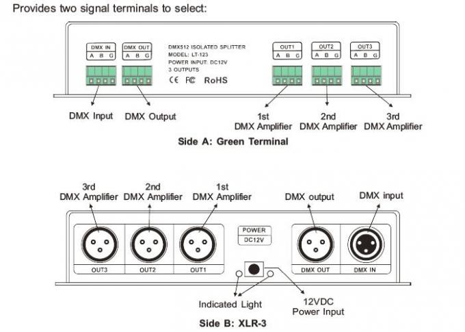 Controlador do amplificador do sinal do diodo emissor de luz DMX com saída distribuída 3 canais 0
