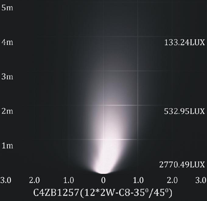 C4ZB1257 associação subaquática Recessed assimétrica do diodo emissor de luz 45°/35° de C4ZB1218 ilumina IP68 impermeável 4