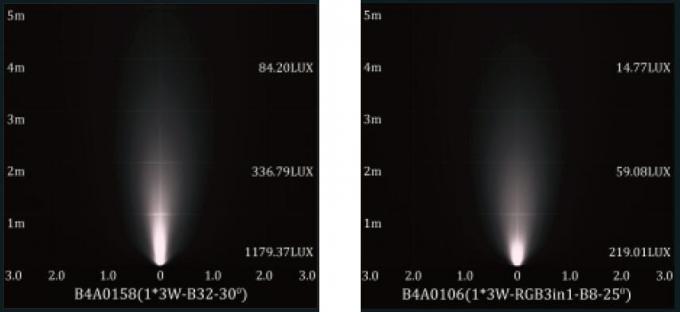 B4A0158 B4A0106 (RGB) 1 * luzes subaquáticas da associação do diodo emissor de luz de 3W Min Small Size Recessed com montagem da luva 5