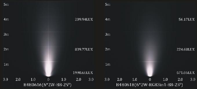 B4B0616 B4B0618 6 * 2W único ou da cor do RGB associação subaquática do diodo emissor de luz ilumina montagem do parede/a de superfície com suporte 2