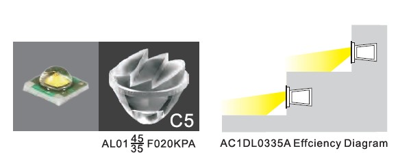 Luzes Recessed assimétricas IP65/IP67 24V ou 110V 220V 3 da etapa do diodo emissor de luz do projeto moderno * 2W 3