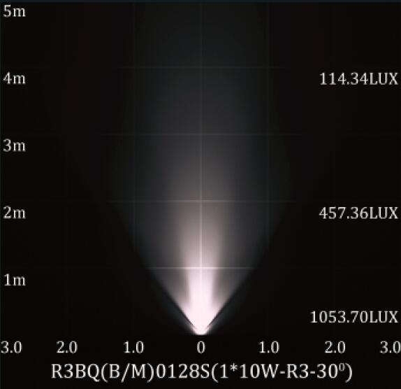 O ponto da paisagem do diodo emissor de luz ilumina Spike Mounting 5