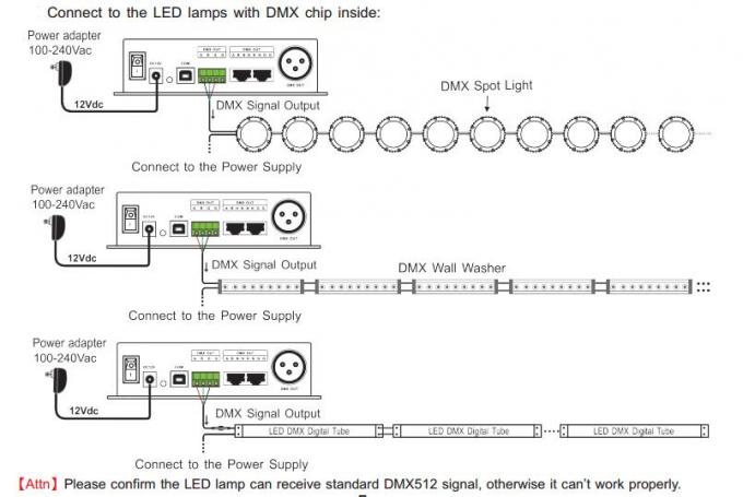 Controlador mestre do painel LCD DMX, controlador do diodo emissor de luz com 580 modos da mudança da cor 4