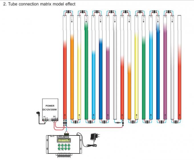 Controlador Support Matrix/modo linear de Music DMX do controlador do diodo emissor de luz do pixel do diodo emissor de luz Digital 2