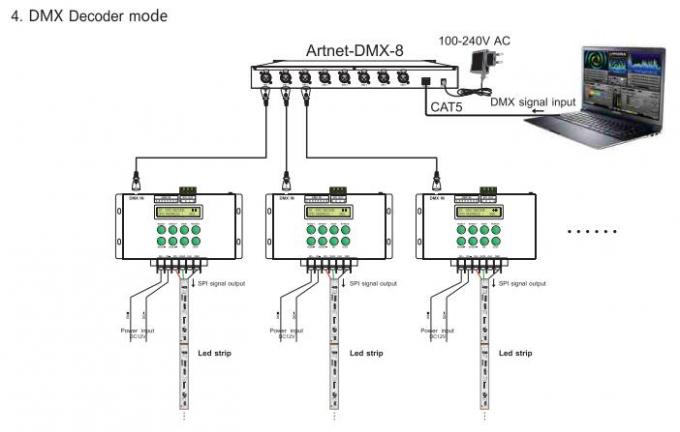 Controlador Support Matrix/modo linear de Music DMX do controlador do diodo emissor de luz do pixel do diodo emissor de luz Digital 4