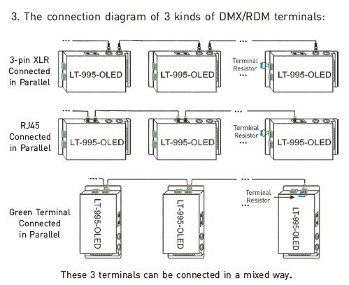 6A * decodificador conduzido 5 canais de Dmx para a definição 16bit/8bit conduzida das luzes opcional 8