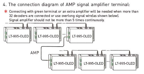 6A * decodificador conduzido 5 canais de Dmx para a definição 16bit/8bit conduzida das luzes opcional 9
