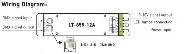 1CH 12A 0 ~ 10V que escurece o controlador do decodificador do diodo emissor de luz DMX do CV com o soquete do RJ45 DMX512 1