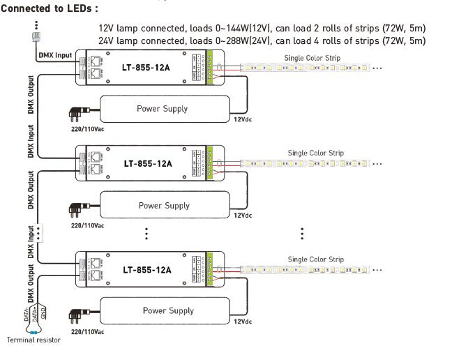 1CH 12A 0 ~ 10V que escurece o controlador do decodificador do diodo emissor de luz DMX do CV com o soquete do RJ45 DMX512 2