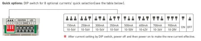 0 / 1 ~ 10V entrada 200-240Vac de escurecimento digital do motorista PWM do diodo emissor de luz Dimmable do CV DMX512 4