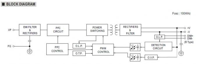 fonte de alimentação IP67 do interruptor da saída do diodo emissor de luz do POÇO do MEIO de 24Vdc 185W única impermeável 4