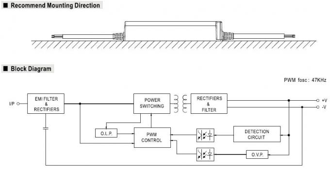 Fonte de alimentação média IP67 do diodo emissor de luz do CV do interruptor da saída do poço 150W única impermeável para a tira conduzida 3