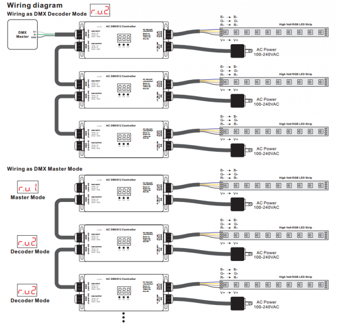 Controlador impermeável de alta tensão 100 da tira do diodo emissor de luz de IP67 RGB 3 CH DMX512 - entrada 240V & saída 2