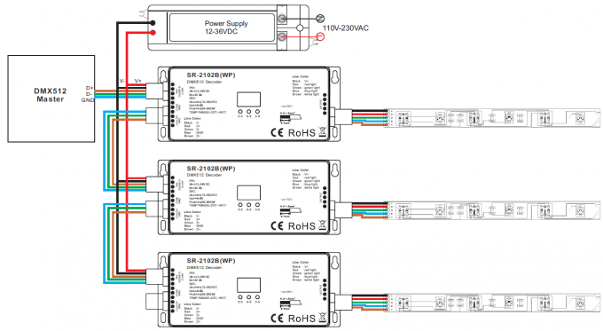 RGBW 4 canaliza a avaliação exterior IP67 720W máximo impermeável da saída do decodificador DMX512 1