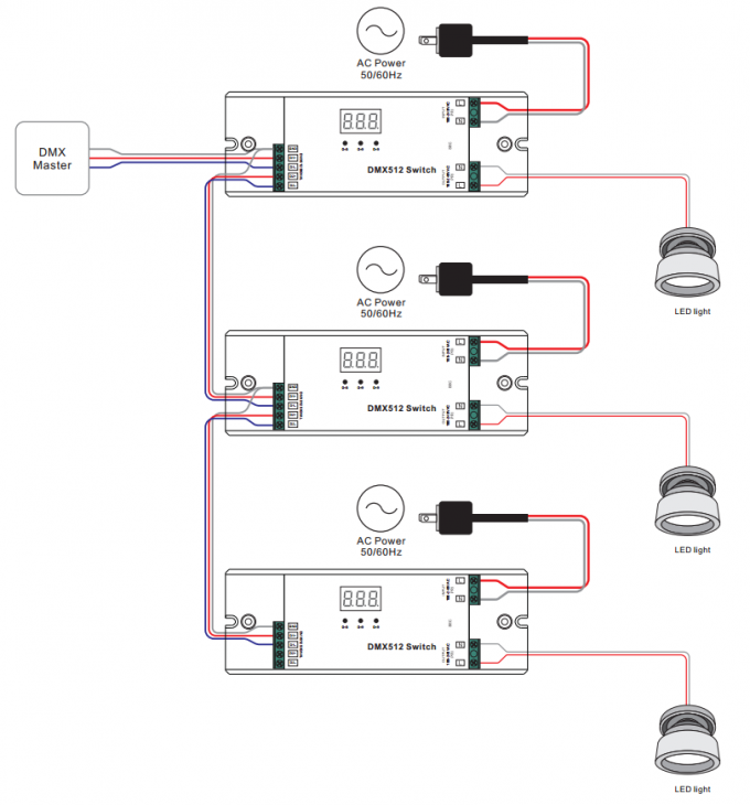 100-240Vac entrou um interruptor mais não ofuscante 5A do controlador DMX do diodo emissor de luz DMX512 * saída de 1CH 100-240Vac 500W 1