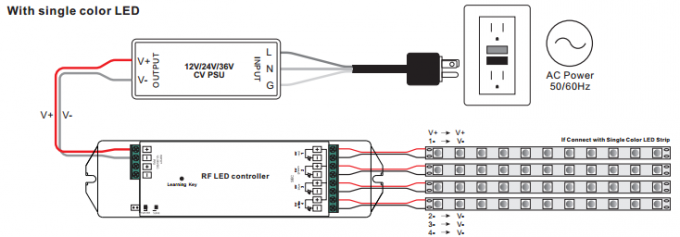 Redutor giratório do diodo emissor de luz da forma 3V RF com interruptor e funções de escurecimento lisas do brilho 6