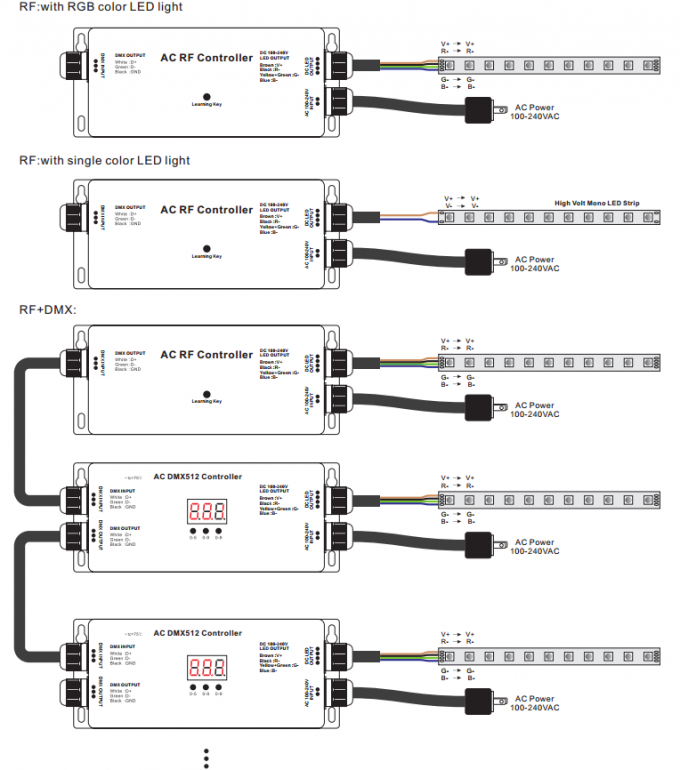 Tira de alta tensão RF do diodo emissor de luz - controlador de DMX, decodificador RGB 5A máximo IP67 de Dmx de 3 canais 2