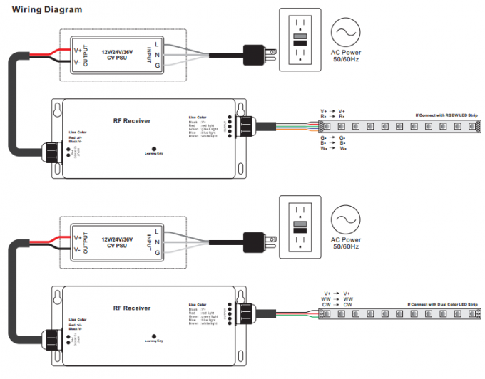 12 - 36VDC 4 canaliza o controlador do diodo emissor de luz, RF RGBW conduziu o controlador claro Multiple ZonesFunction 2