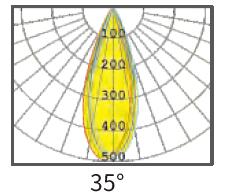 luz linear do ponto de iluminação do diodo emissor de luz da cabeça 2W dupla mini um sentido de 360 graus ajustável 1