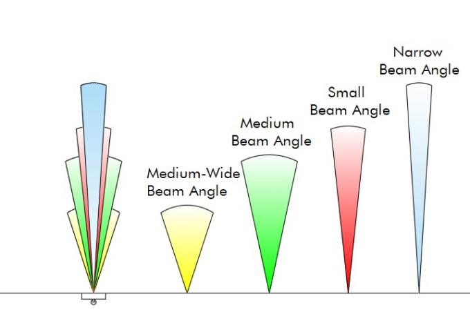 Luzes do ponto da inundação do diodo emissor de luz com feixe estreito ou grande feixe médio do feixe ou o grande