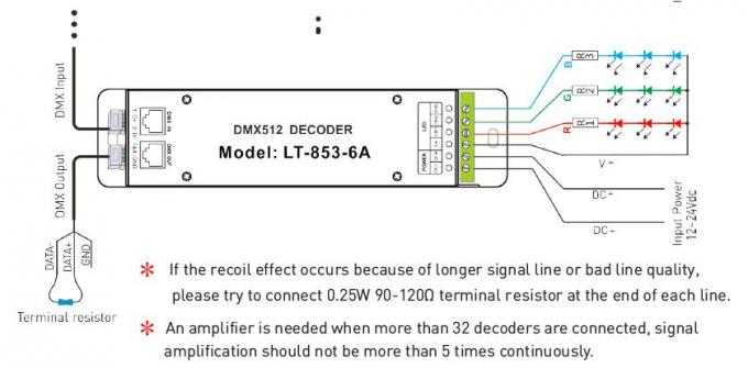 12V - 24VDC 6A * 3 controlador do diodo emissor de luz do decodificador dos canais DMX com o soquete do RJ45 DMX 2