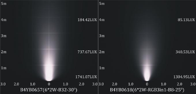 Luzes subaquáticas da piscina do diodo emissor de luz de B4YB0657 B4YB0618 na única cor 0 da cor/RGB - 10V que escurece 3