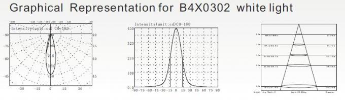 B4X0302 B4X0306 3 * de feixe 7W ou 9W e 10Degree subaquático das luzes da piscina do diodo emissor de luz 2W ou 3W ângulo 3