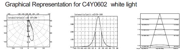 C4Y0602 3 em 1 tipo magro piscina subaquática assimétrica da cor completa do RGB do diodo emissor de luz ilumina o diâmetro de 160mm 4