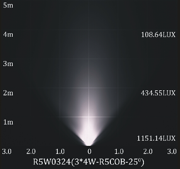 R5W0324 suporte & tripé subaquáticos da luz de inundação do ponto do diodo emissor de luz da ESPIGA do CIDADÃO de W de 24V 3 * 4 360 graus ajustável 5