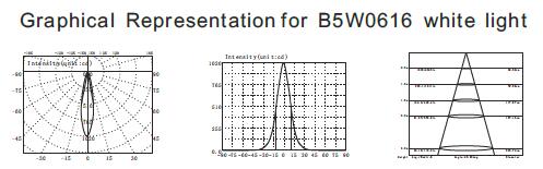 B5W0616 B5W0618 6 * 2 watts que avaliam projetores subaquáticos do diodo emissor de luz da lagoa IP68 com o tripé SUS316 de aço inoxidável 3