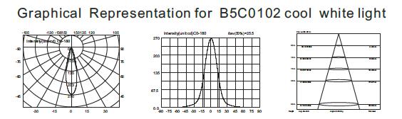 Luz subaquática do ponto do diodo emissor de luz IP68 de B5C0102 B5C0106 3W mini, luzes subaquáticas impermeáveis do diodo emissor de luz com suporte 1