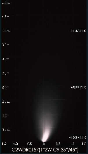 tipo pequeno 45° de 1 * 2 W | A luz 35° assimétrica enterrou a luz do assoalho do diodo emissor de luz Inground 4