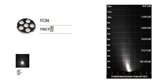 Quadrado SUS316 Front Cover de aço inoxidável de FC2BFR0657 FC2BFS0657 6 * 2W luz assimétrica do diodo emissor de luz Inground com 173 * o 173mm 6