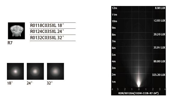 o quadrado da ESPIGA 6W Recessed a iluminação de Inground, diodo emissor de luz no subsolo enterrou 500LM claro 1
