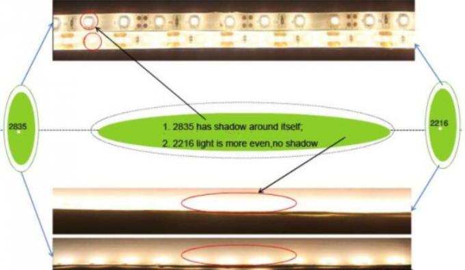 Valor R9 alto flexível minúsculo das luzes de tira CRI90 do diodo emissor de luz do pacote 2216Decorative SDCM < 3 2