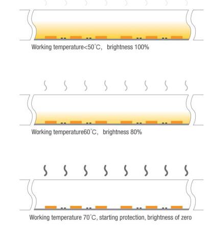 Temperatura que detecta luzes de tira internas do diodo emissor de luz de Constant Current, tensão da luz da fita do diodo emissor de luz baixa 2