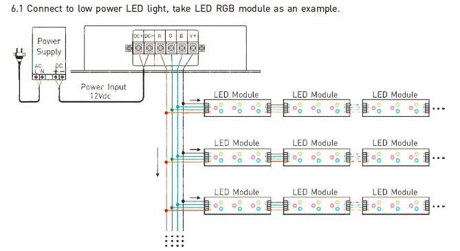 12- 24VDC 8A/de diodo emissor de luz RGB/DMX/RDM do CH 3CH controlador com o controlador remoto do RF 2