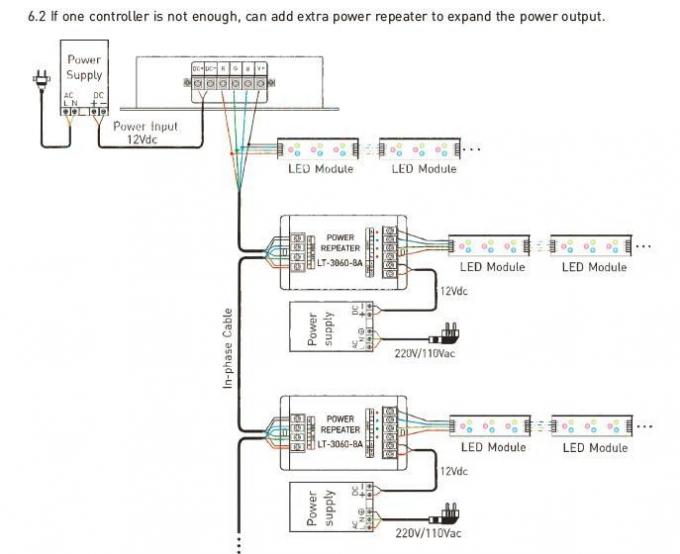 12- 24VDC 8A/de diodo emissor de luz RGB/DMX/RDM do CH 3CH controlador com o controlador remoto do RF 3