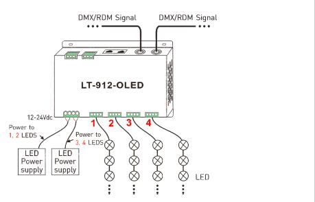 4A * 12CH 1152W decodificador máximo do canal DMX da saída 12 com função do amplificador do sinal 7