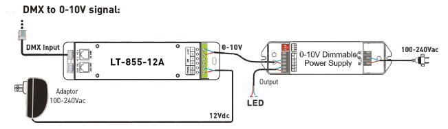 1CH 12A 0 ~ 10V que escurece o controlador do decodificador do diodo emissor de luz DMX do CV com o soquete do RJ45 DMX512 3