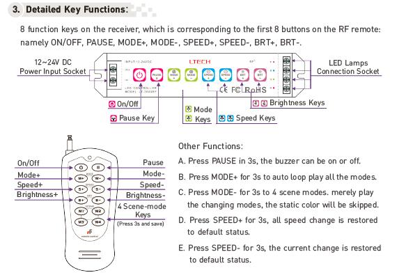 A imprensa 8 abotoa 32 o controlador remoto de With RF do controlador do diodo emissor de luz dos modos PWM RGB 1