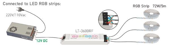 6A * 3 controlador With da tira do diodo emissor de luz do RGB da função do CH 32Modes multi 8 botões da imprensa 2