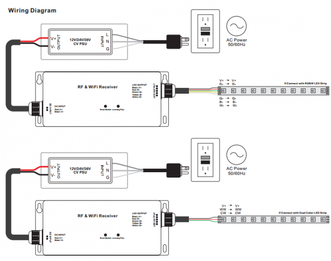 RF & de diodo emissor de luz de WiFi RGBW CV do controlador 4Channels ou centímetro cúbico da saída 5 anos de garantia 2