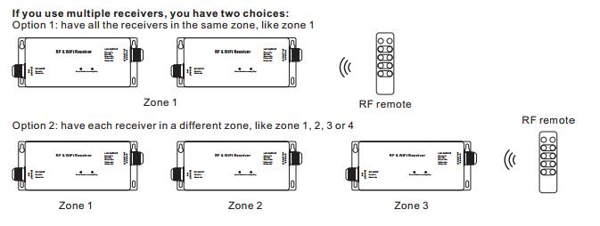 RF & de diodo emissor de luz de WiFi RGBW CV do controlador 4Channels ou centímetro cúbico da saída 5 anos de garantia 3