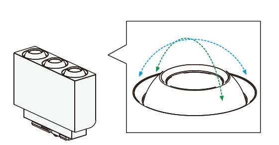 Tipo da lente ou tipo mini iluminação linear do refletor do diodo emissor de luz com os 3 diodos emissores de luz em 1 cabeça da trilha 3