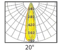Tipo da lente ou tipo mini iluminação linear do refletor do diodo emissor de luz com os 3 diodos emissores de luz em 1 cabeça da trilha 0