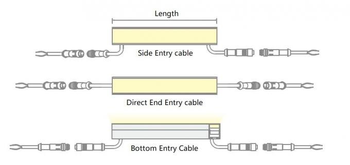 maneiras da entrada do cabo para luzes lineares do diodo emissor de luz