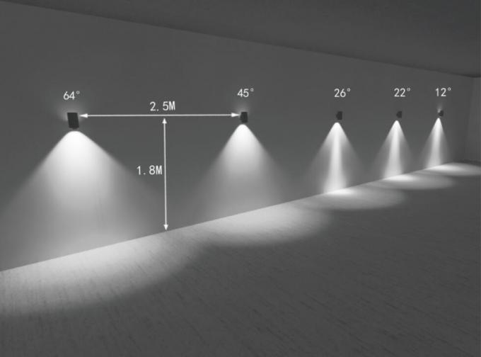 a instalação e o programa demonstrativo do efeito da luz para a superfície da parede montaram o diodo emissor de luz abaixo das luzes